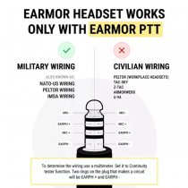 Earmor M32 PLUS Tactical Hearing Protection Ear-Muff - Orange