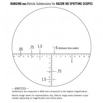 Vortex Razor HD Reticle Eyepiece MOA