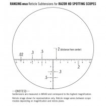 Vortex Razor HD Reticle Eyepiece MRAD