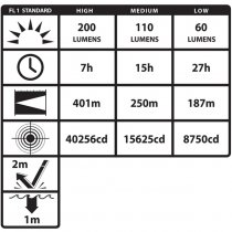 Nightstick INTRANT Intrinsically Safe Dual-Light Angle Light 3 AA - Red